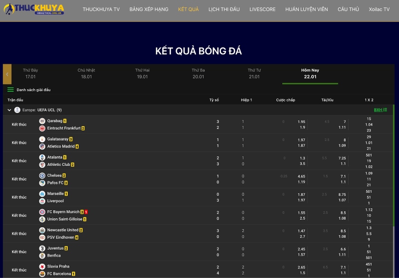 Những chuyên mục chính trên trang Thuckhuya 